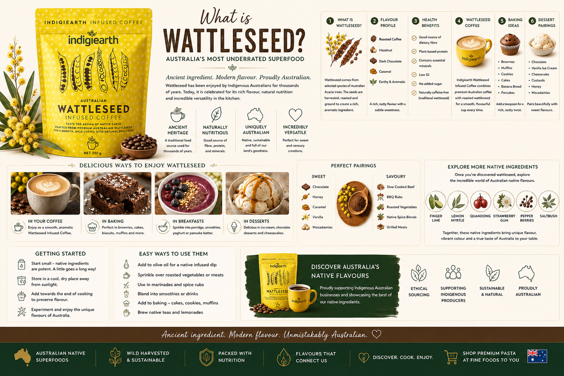 What is Wattleseed?