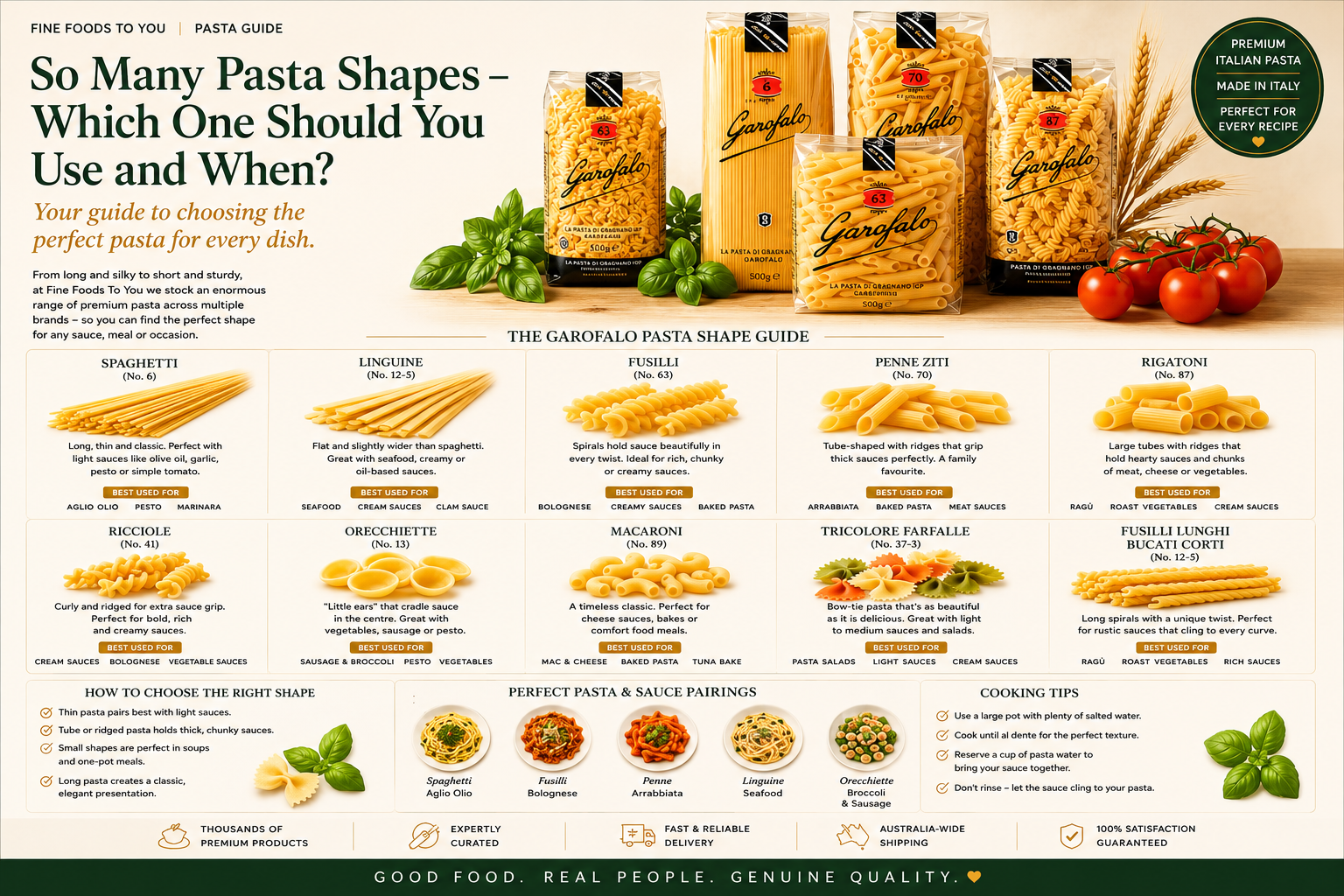 Which Pasta Shape Should You Use? A Guide for Every Sauce | Fine Foods ...